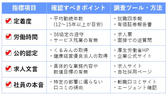 失敗しないホワイト企業の見極め方 5つのチェックリスト